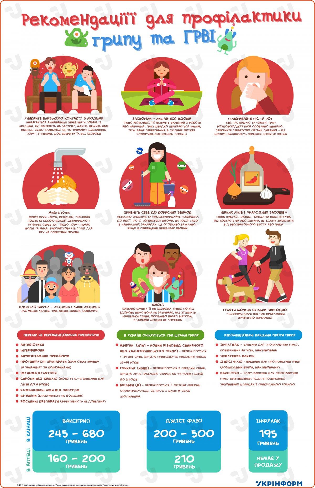 Описание: Рекомендації для профілактики грипу та ГРВІ. Інфографіка