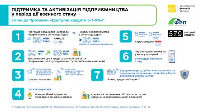 Описание: https://www.kmu.gov.ua/storage/app/sites/1/uploaded-files/1648453500537.png