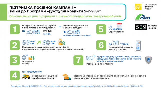 Описание: https://www.kmu.gov.ua/storage/app/sites/1/uploaded-files/1648453455531.png